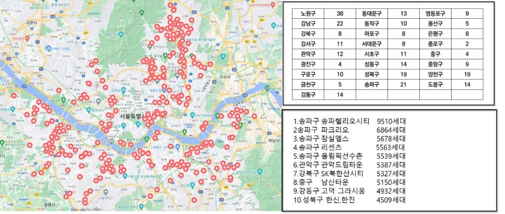 1000세대 이상아파트
