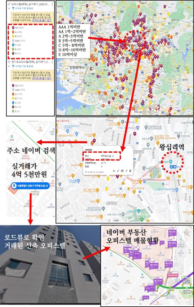 2022년 하반기 서울경디도 오피스텔거래현황