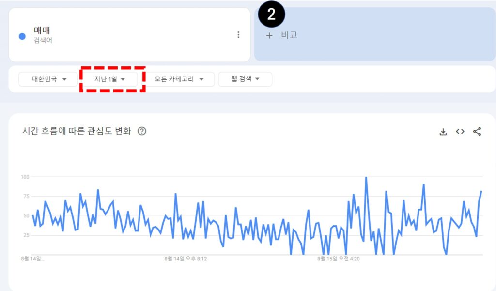 구글트랜드분석