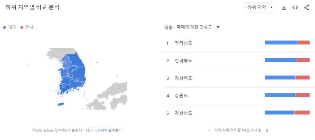 구글트랜드분석