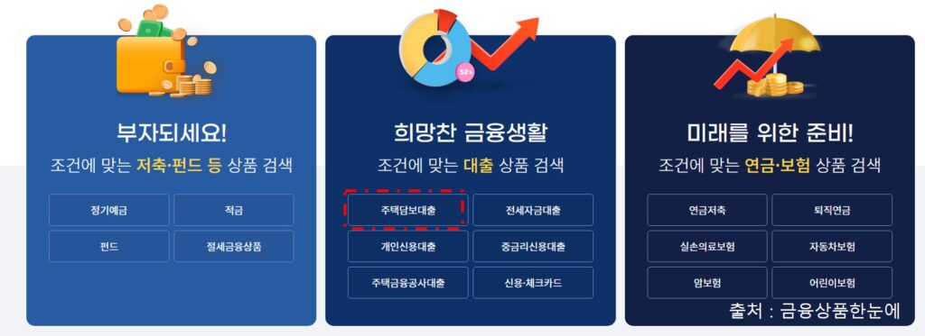 금융상품한눈에