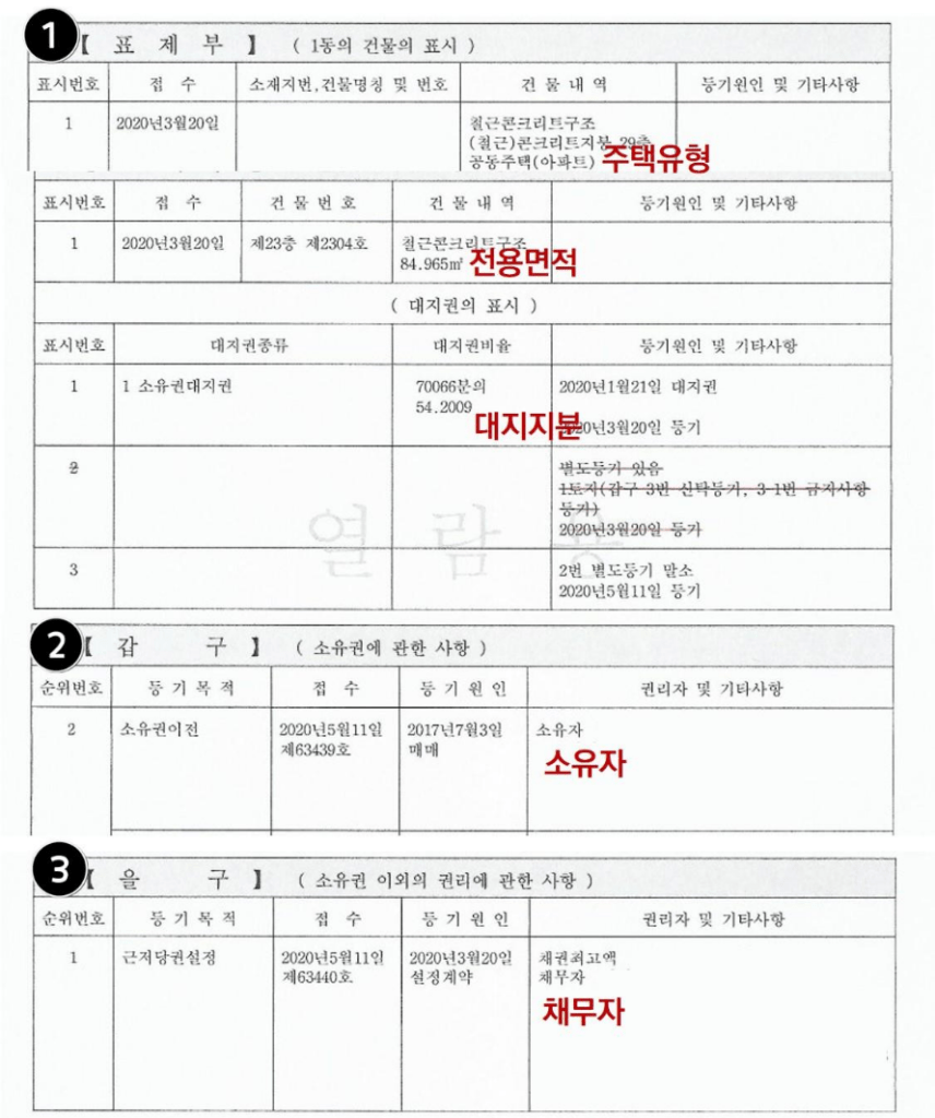 등기부등본 보는법
