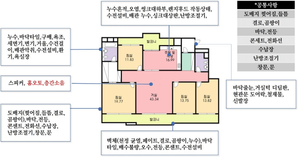 발품리스트 만드는방법
