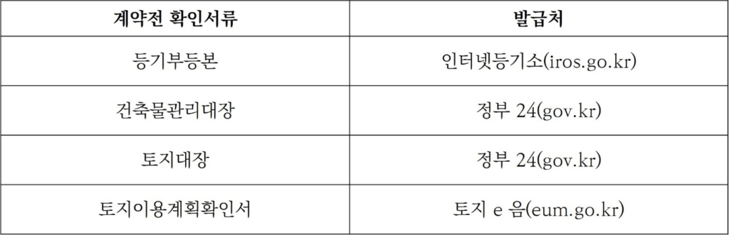 부동산매매계약전 확인서류