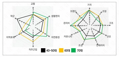 생애주기별 내집마련