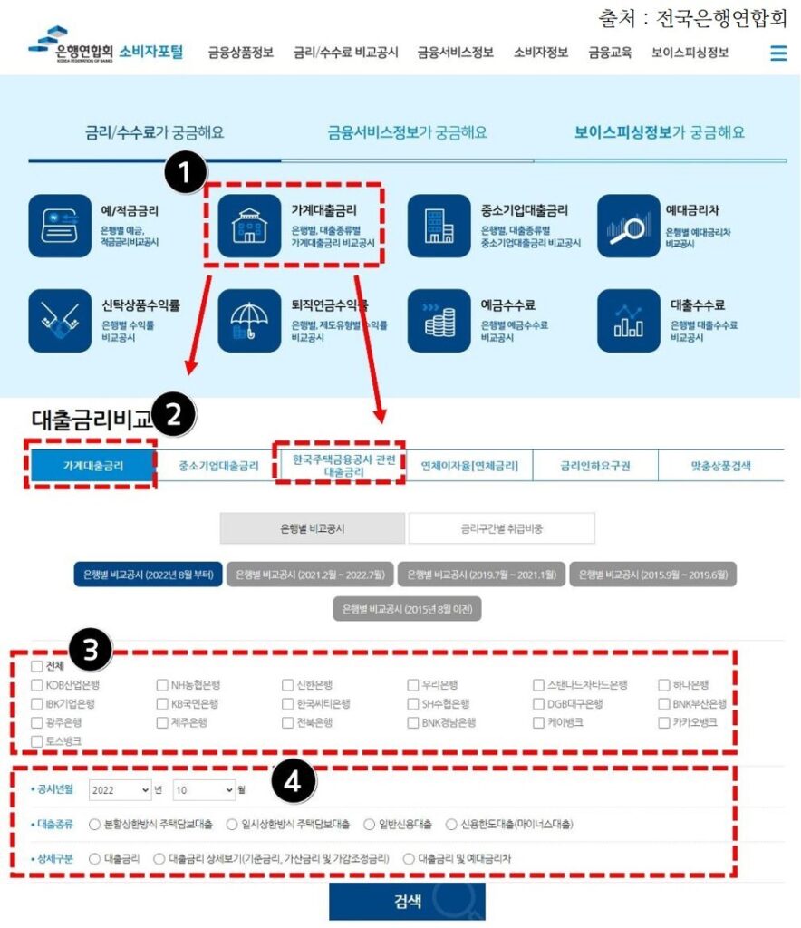 아파트담보대출 금리비교