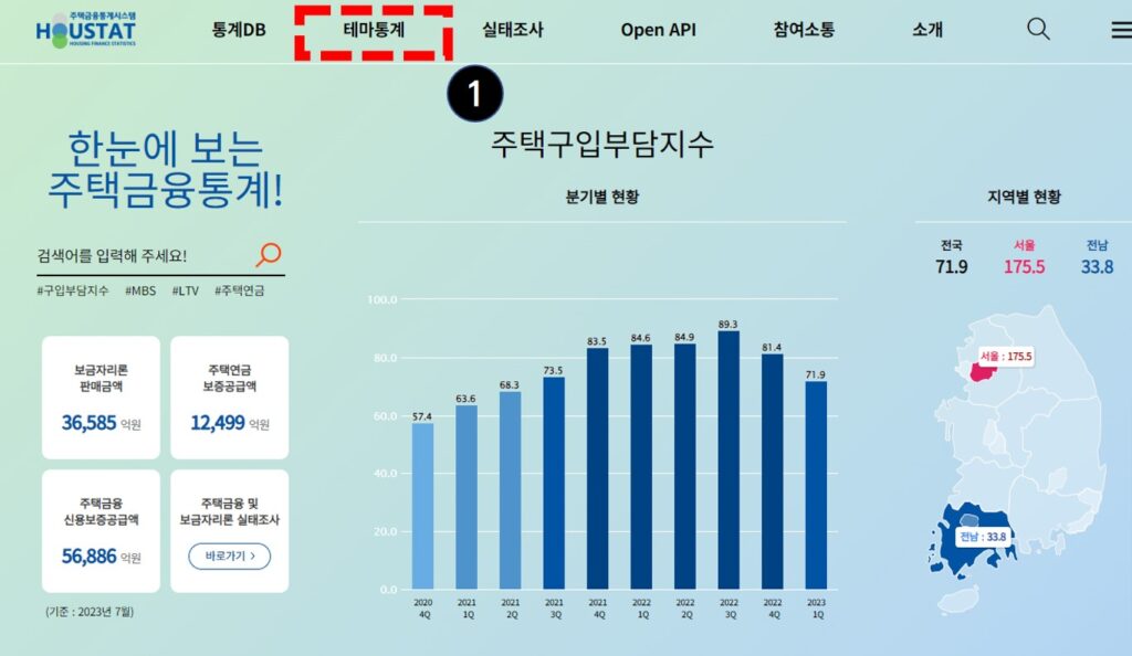 주택구입부담지수