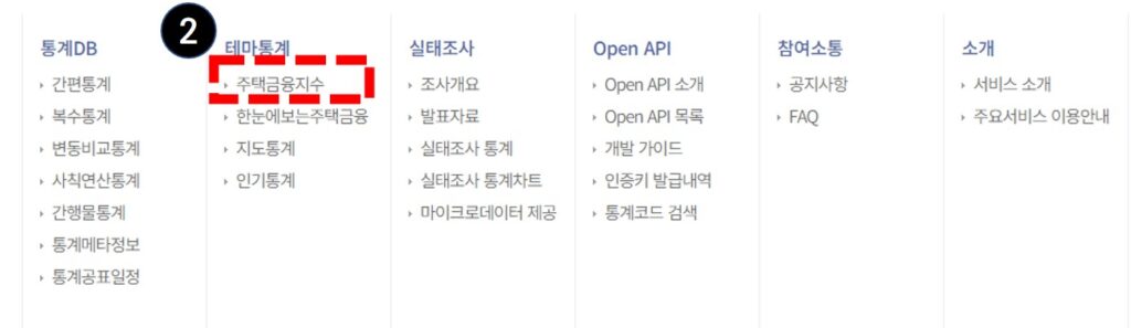 주택구입부담지수