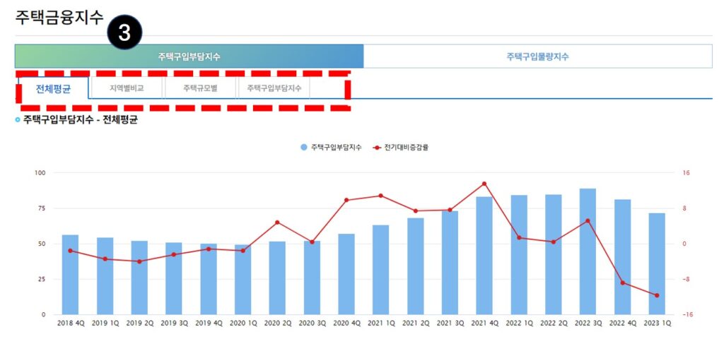 주택구입부담지수