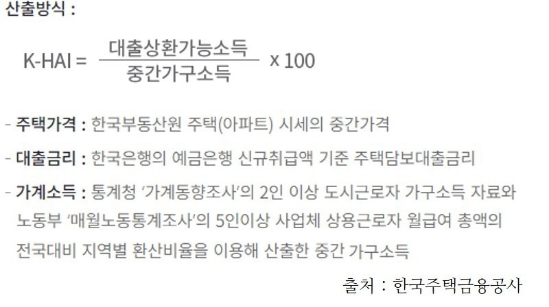 주택구입부담지수계산
