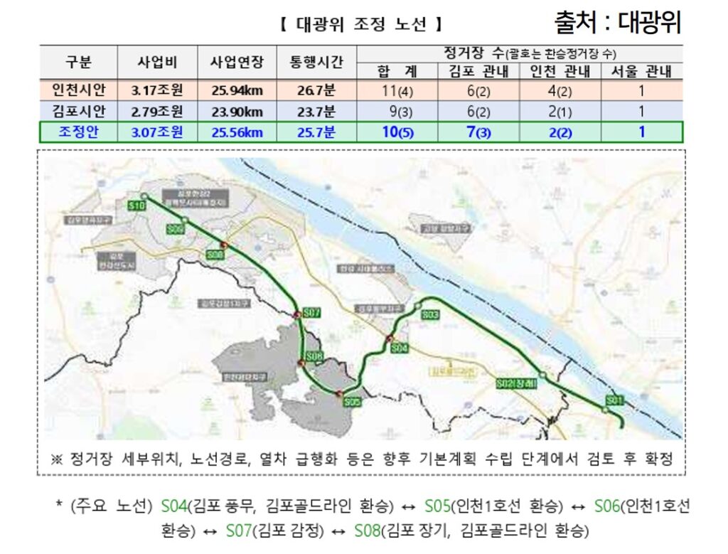 지하철5호선연장