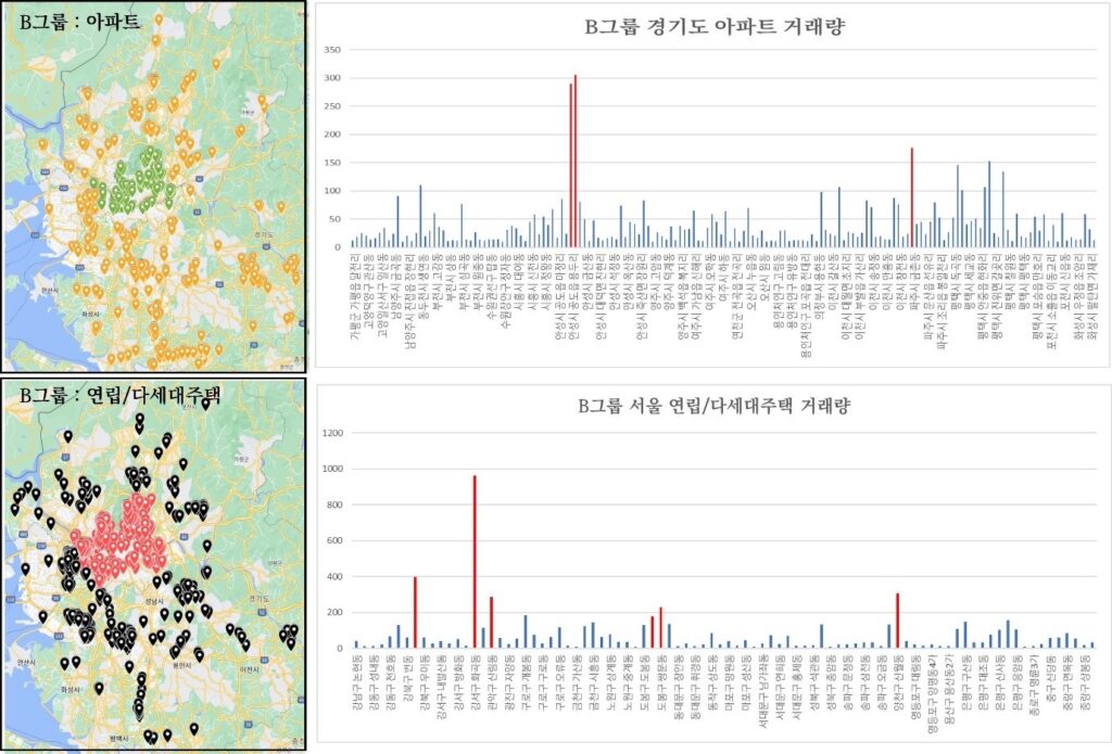 주택시장현황