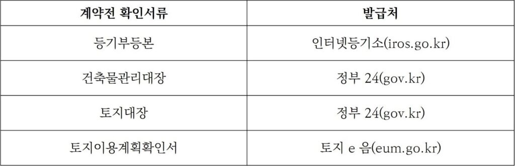 부동산거래 필수서류
