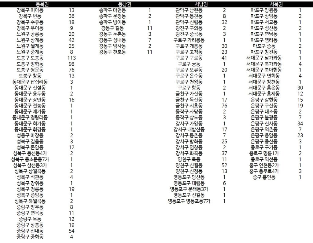서울아파트 6억이하