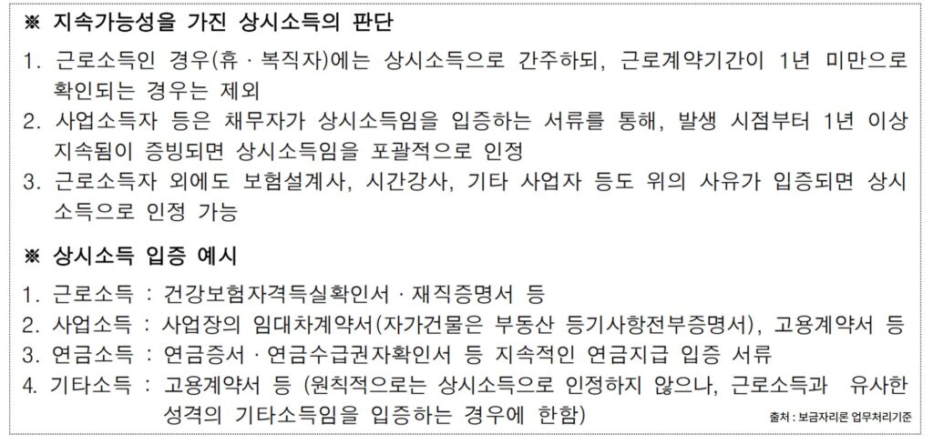 상시소득