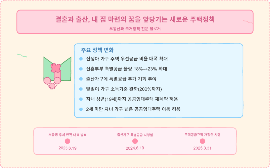 저출생시대 신혼부부 주택정책