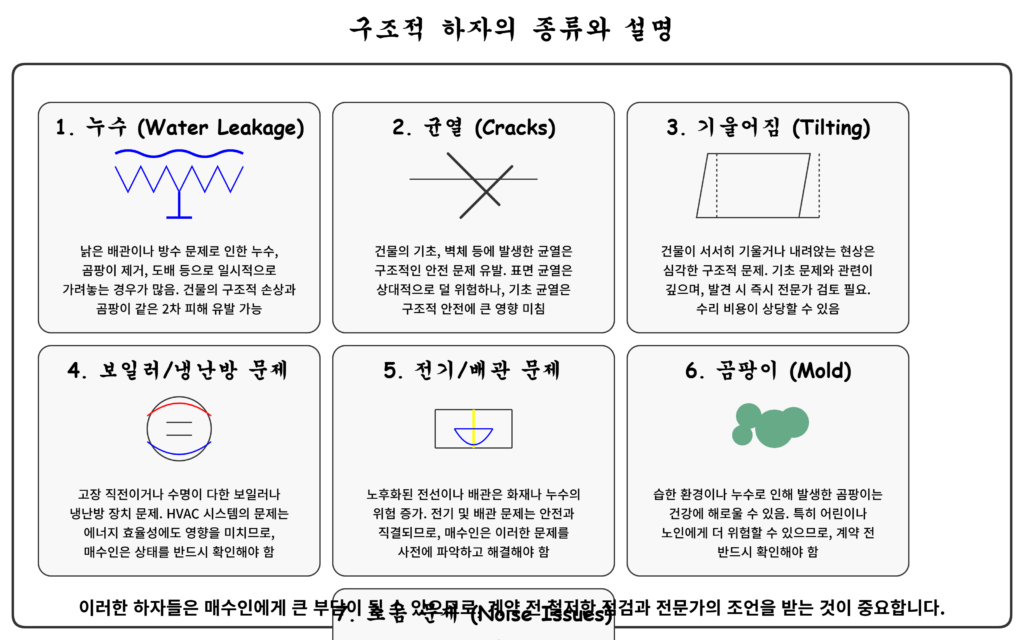 주택매매계약시 분쟁사례