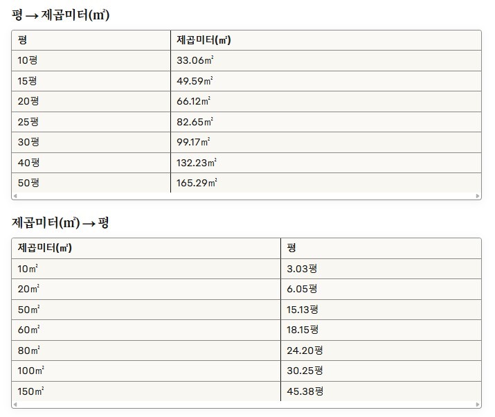 제곱미터