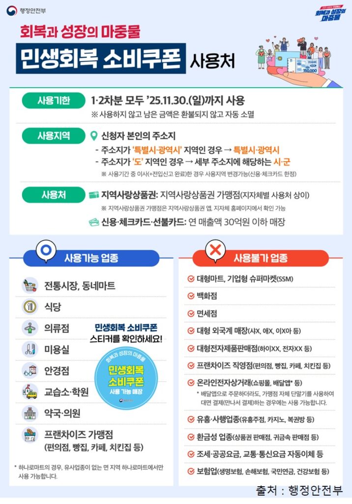 민생회복 소비쿠폰 사용처