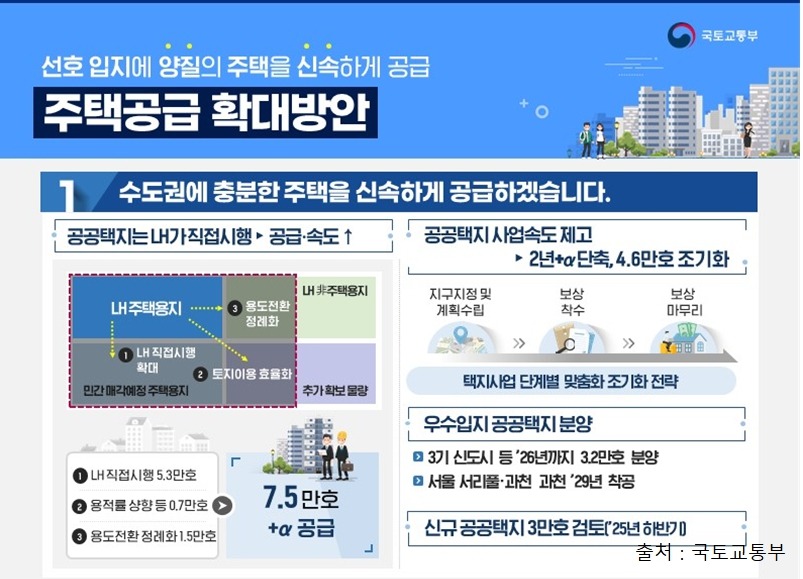 이재명정부 주택공급