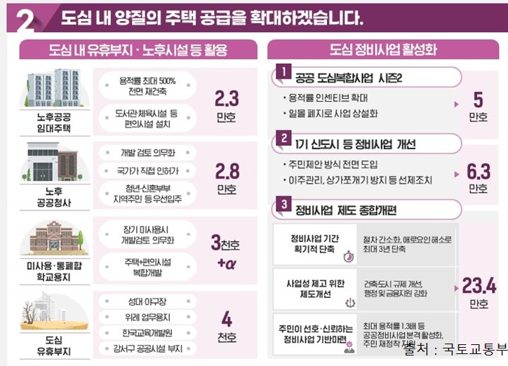 이재명정부 주택공급