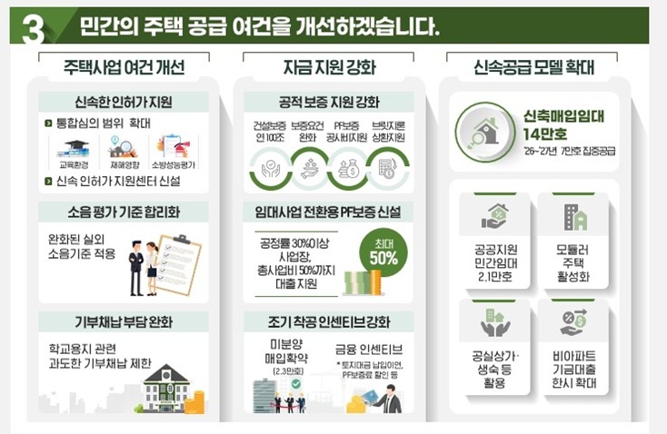 이재명정부 주택공급