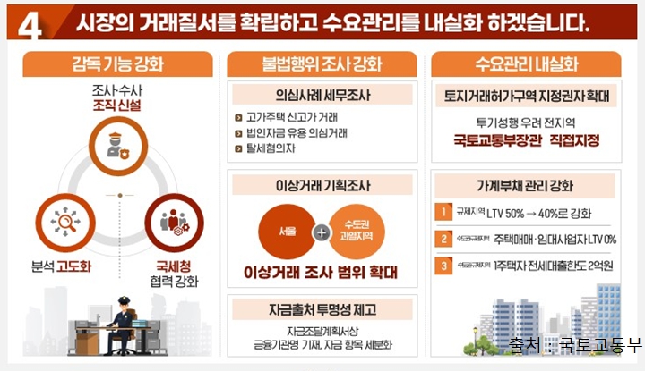 이재명정부 주택공급